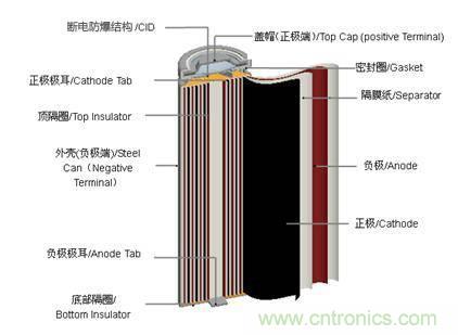 鋰電池對比鉛酸電池，那種電池更適合電動車？