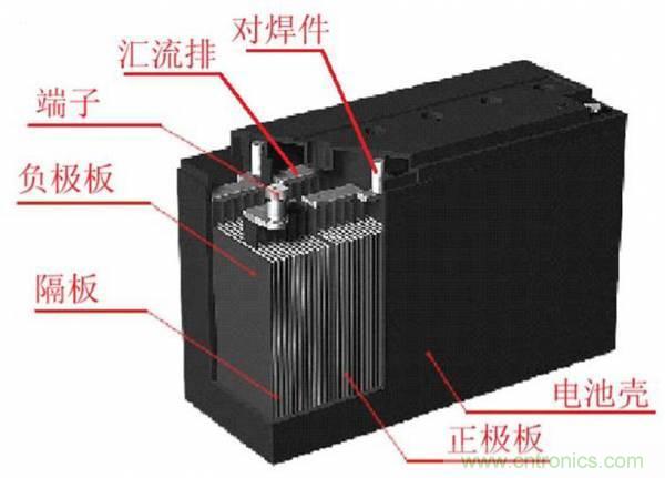 鋰電池對比鉛酸電池，那種電池更適合電動車？