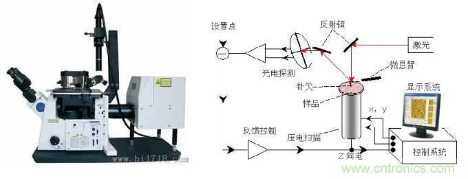 先進制造中的精密測量技術