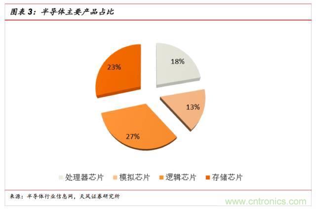 一文看懂SiP封裝技術