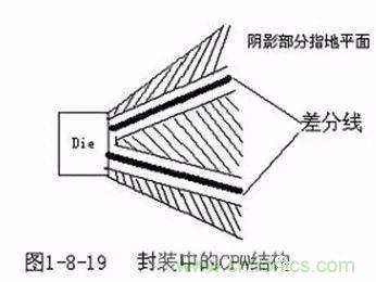 PCB三種特殊走線技巧，你都get到了嗎？