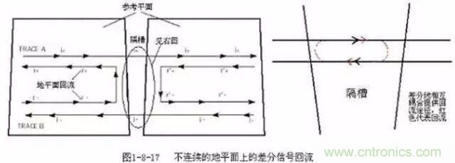 PCB三種特殊走線技巧，你都get到了嗎？