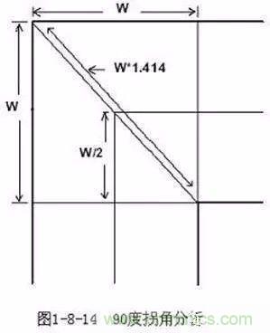 PCB三種特殊走線技巧，你都get到了嗎？