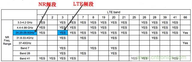 從VoLTE到VoNR，5G怎樣提供語音業務？