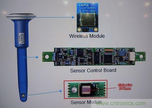 2017年最新傳感器技術重點都在這里