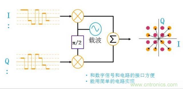 圖文并茂，一文讀懂信號源