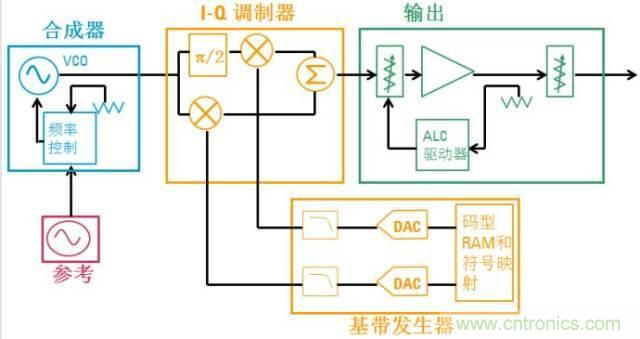 圖文并茂，一文讀懂信號源