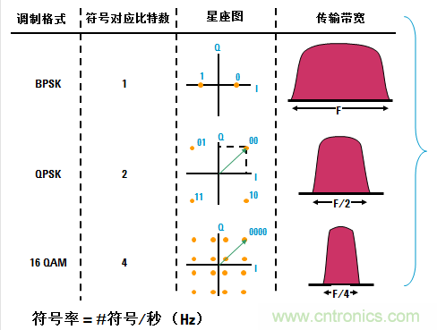 圖文并茂，一文讀懂信號源