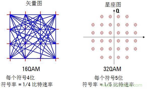 圖文并茂，一文讀懂信號源