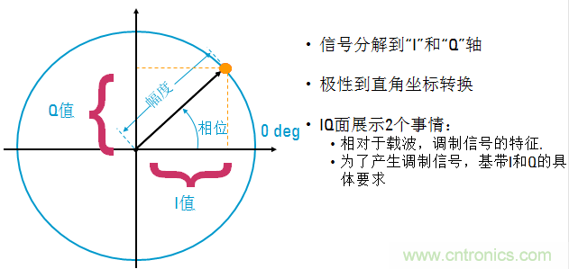 圖文并茂，一文讀懂信號源