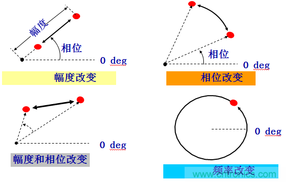 圖文并茂，一文讀懂信號源