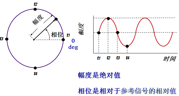 圖文并茂，一文讀懂信號源