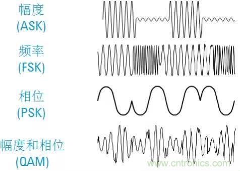 圖文并茂，一文讀懂信號源