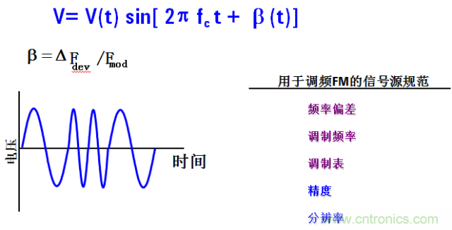 圖文并茂，一文讀懂信號源