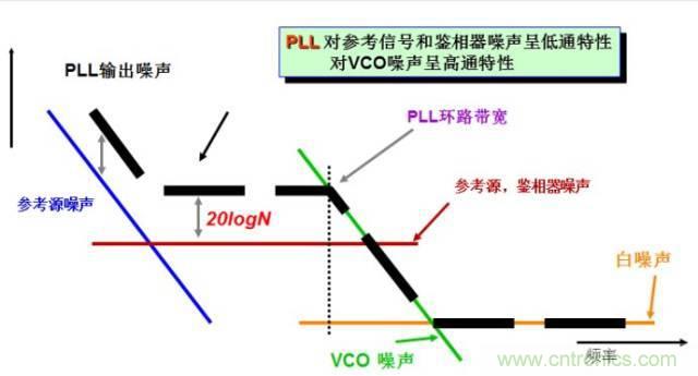 圖文并茂，一文讀懂信號源