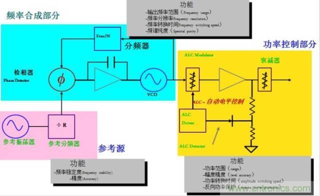 圖文并茂，一文讀懂信號源