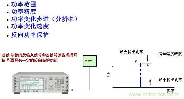 圖文并茂，一文讀懂信號源