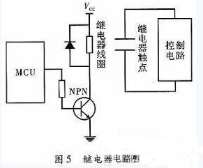 一款全自動電飯煲系統(tǒng)的設(shè)計與實現(xiàn)