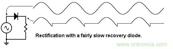 你會巧妙利用二極管中的“存儲電荷”嗎？