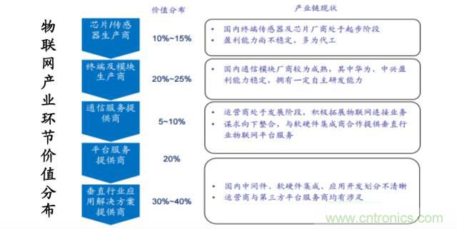 終于有人把無線通信模塊梳理清楚了！