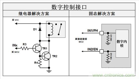  三分鐘看懂繼電器驅動汽車電機優勢