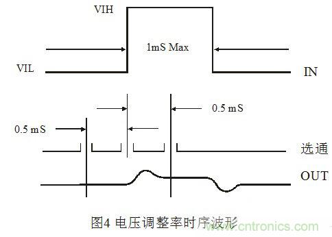 淺談集成穩壓器調整率參數的測量原理和方法