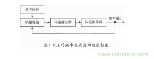 鎖相環環路濾波器設計