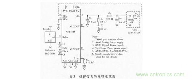 鎖相環環路濾波器設計