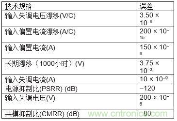 高速模數轉換器精度透視（第三部分）