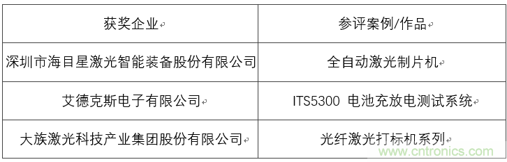 OFweek 2017（第四屆）中國鋰電產(chǎn)業(yè)高峰論壇成功舉辦