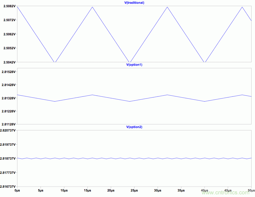 PWM + R2R DAC，這個組合用好了性能驚人！