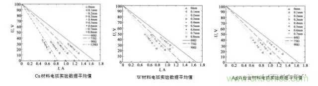 繼電器和接觸器區別在哪里？