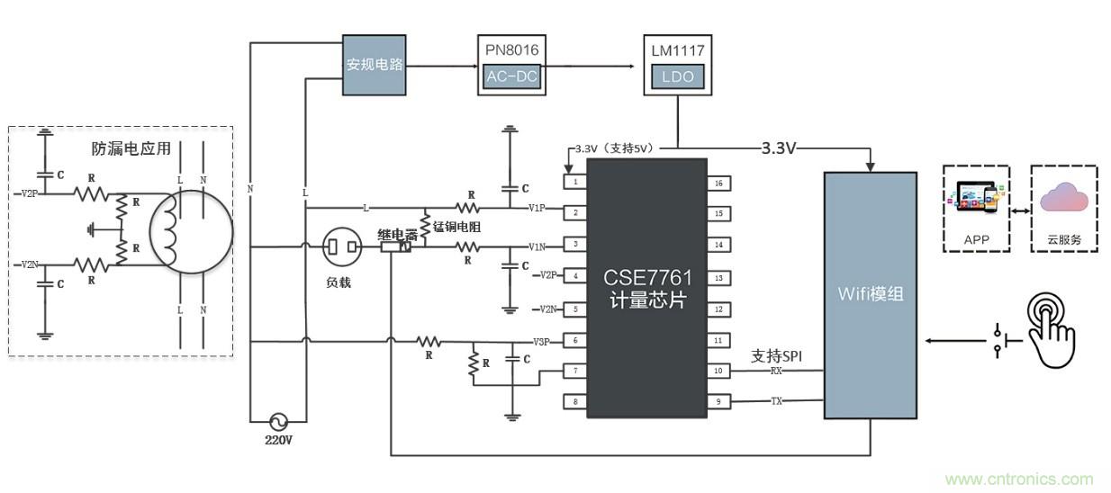 智能電器漏電保護，這樣設計更靠譜