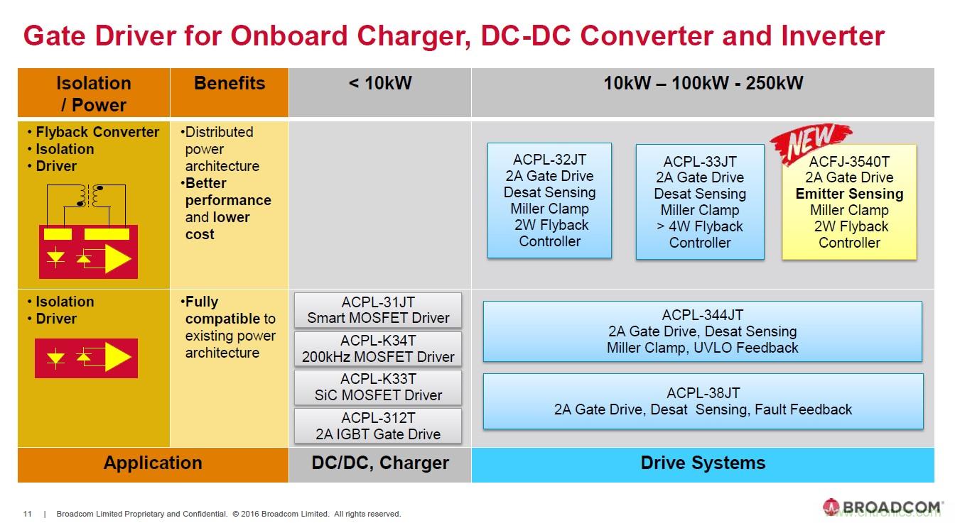 電動汽車和充電樁設計提出哪些新的光耦驅動需求？