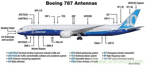 波音787天線布局太夸張？汽車天線復雜度正逐步接近