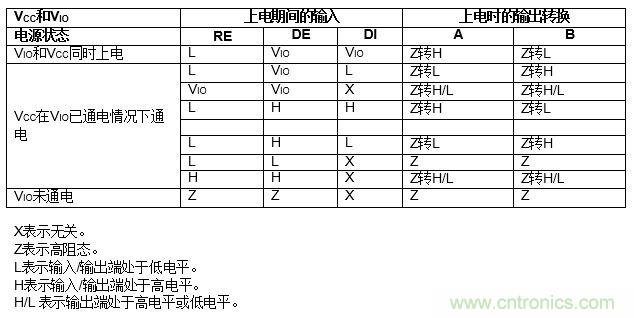 ADM3066E支持完全熱插拔，可實現無毛刺的PLC模塊插入