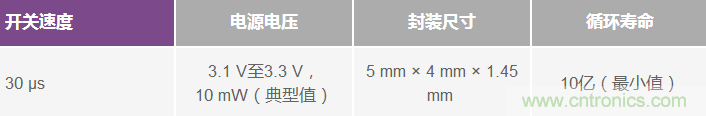 開創性的5 kV ESD MEMS開關技術