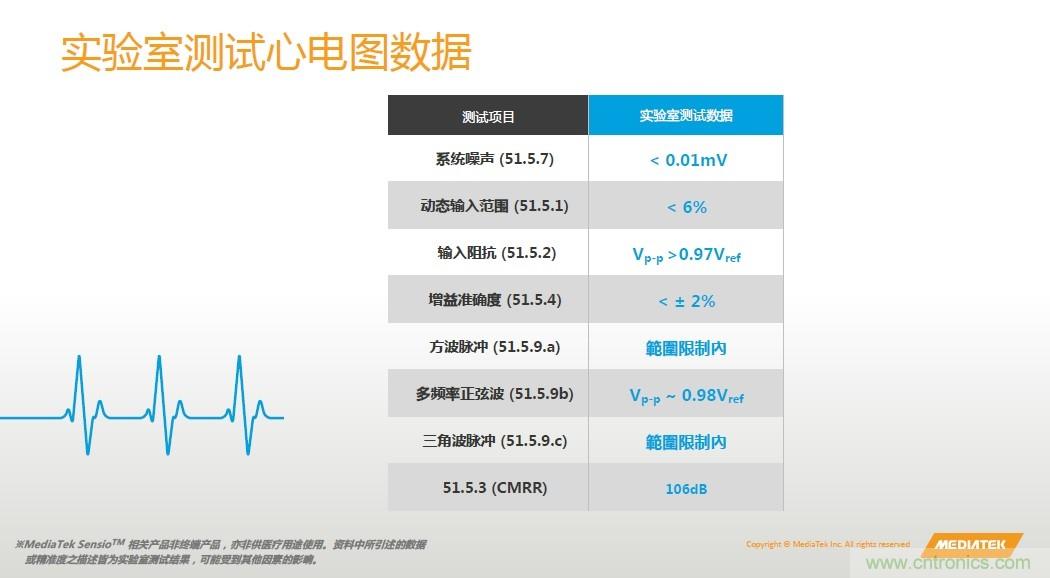 手機(jī)都能測(cè)心電圖了，看MTK如何在60秒內(nèi)測(cè)量6項(xiàng)生理數(shù)據(jù)