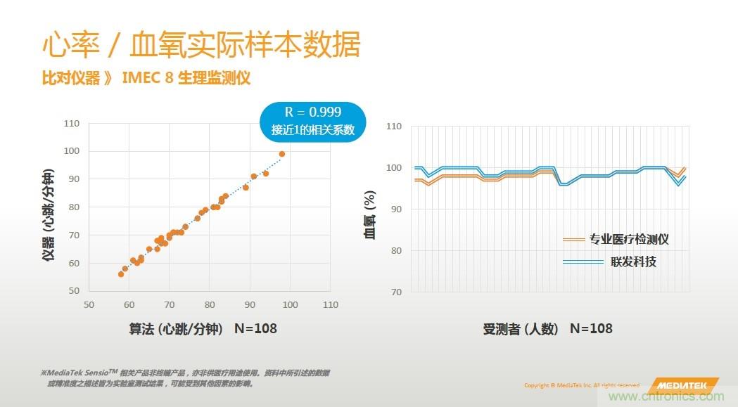 手機(jī)都能測(cè)心電圖了，看MTK如何在60秒內(nèi)測(cè)量6項(xiàng)生理數(shù)據(jù)