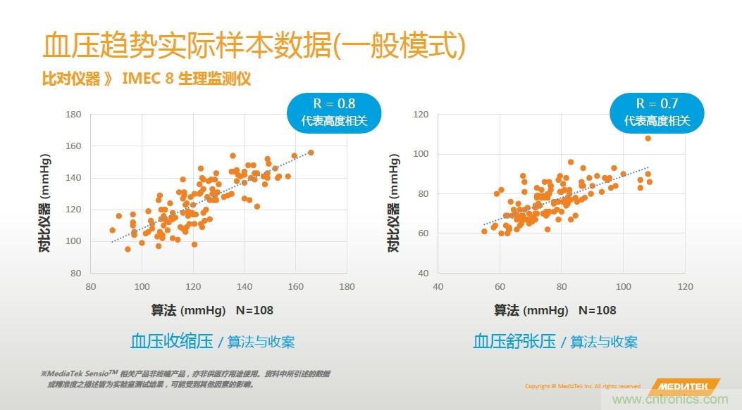 手機(jī)都能測(cè)心電圖了，看MTK如何在60秒內(nèi)測(cè)量6項(xiàng)生理數(shù)據(jù)