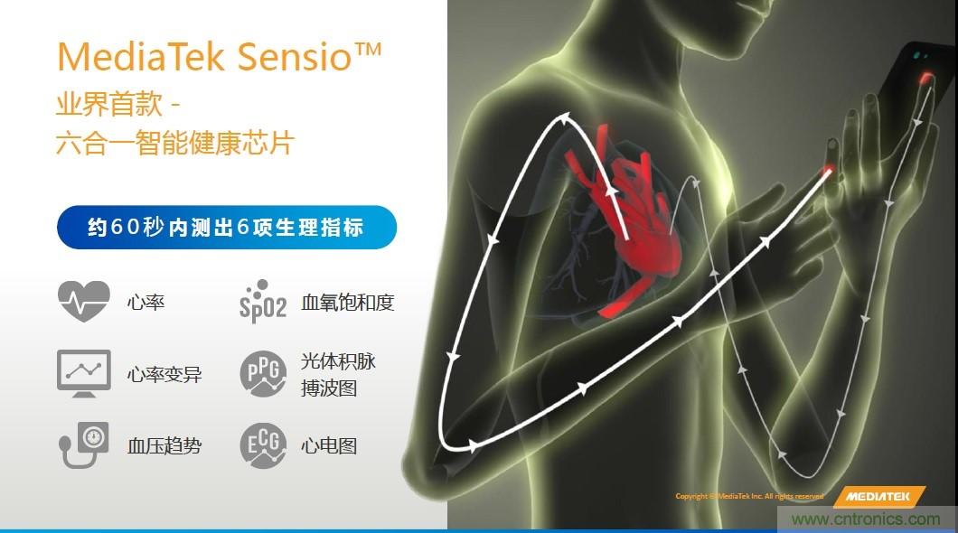 手機(jī)都能測(cè)心電圖了，看MTK如何在60秒內(nèi)測(cè)量6項(xiàng)生理數(shù)據(jù)