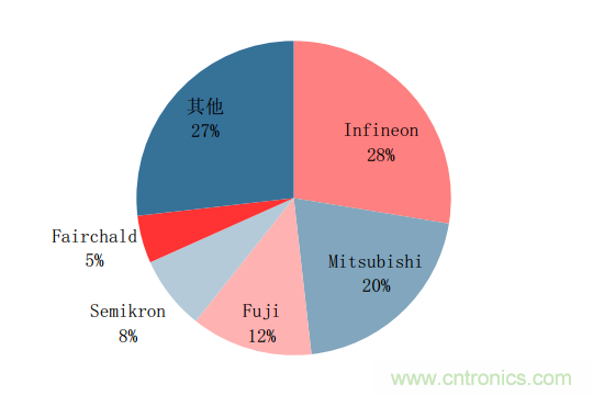 功率半導(dǎo)體，大漲價(jià)下的國產(chǎn)替代之路