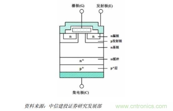 功率半導(dǎo)體，大漲價(jià)下的國產(chǎn)替代之路