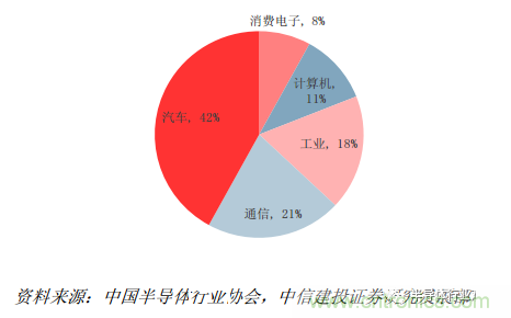 功率半導(dǎo)體，大漲價(jià)下的國產(chǎn)替代之路