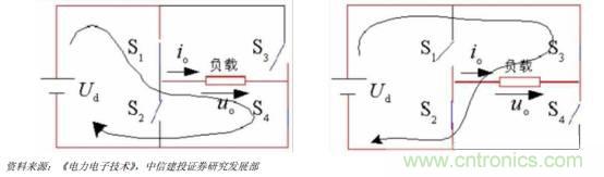 功率半導(dǎo)體，大漲價(jià)下的國產(chǎn)替代之路