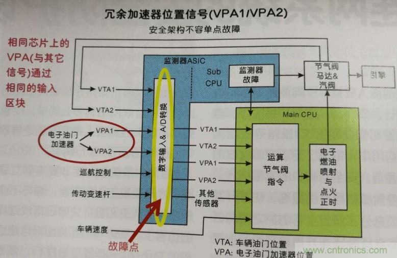 如何進行連網系統的安全防護設計