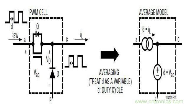 開關(guān)模式電源的建模和環(huán)路補(bǔ)償設(shè)計