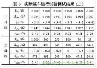 電動汽車絕緣電阻如何在線檢測？