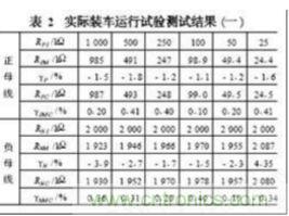 電動汽車絕緣電阻如何在線檢測？