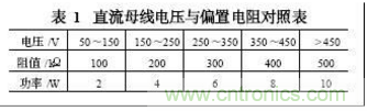 電動汽車絕緣電阻如何在線檢測？